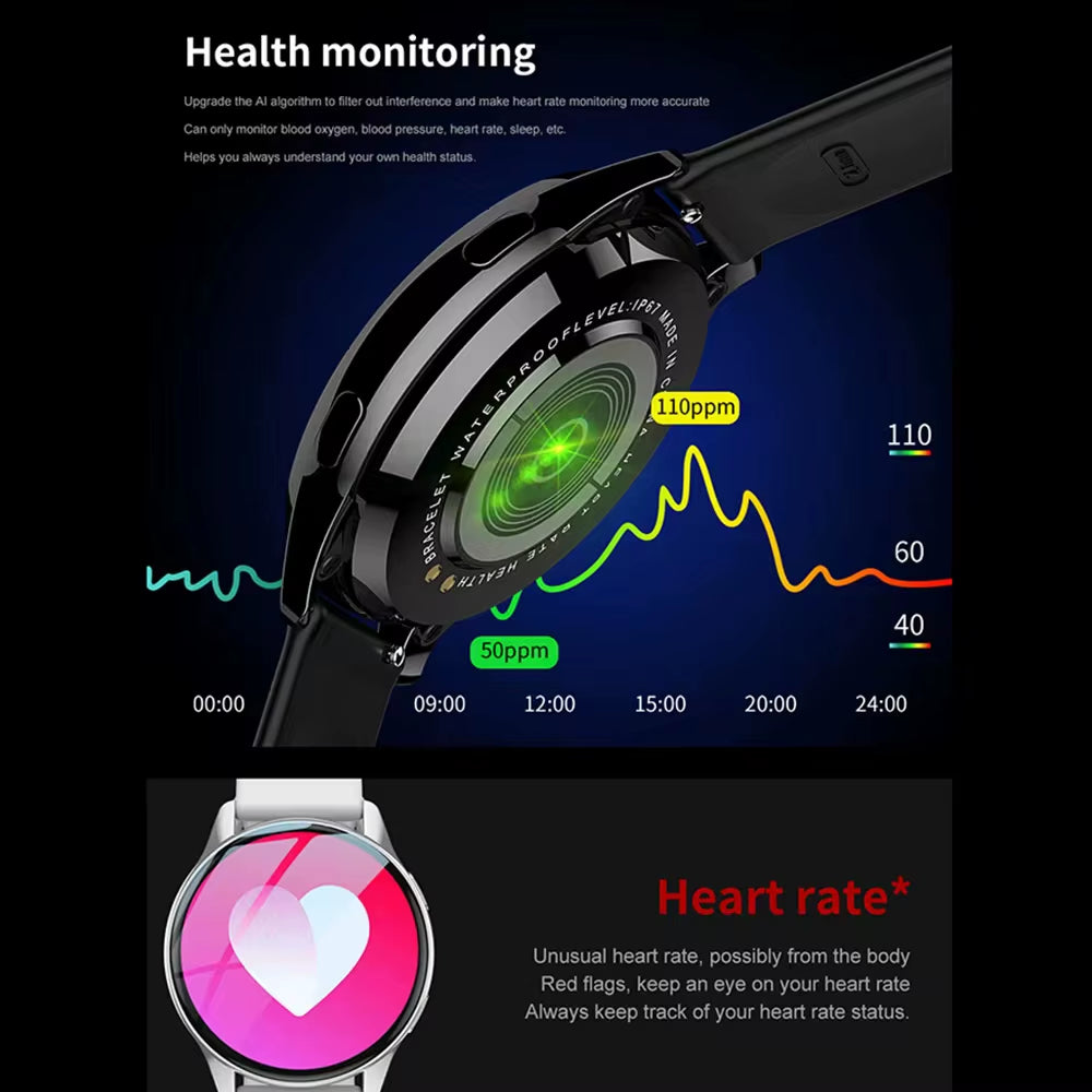 Smartwatch women health monitoring