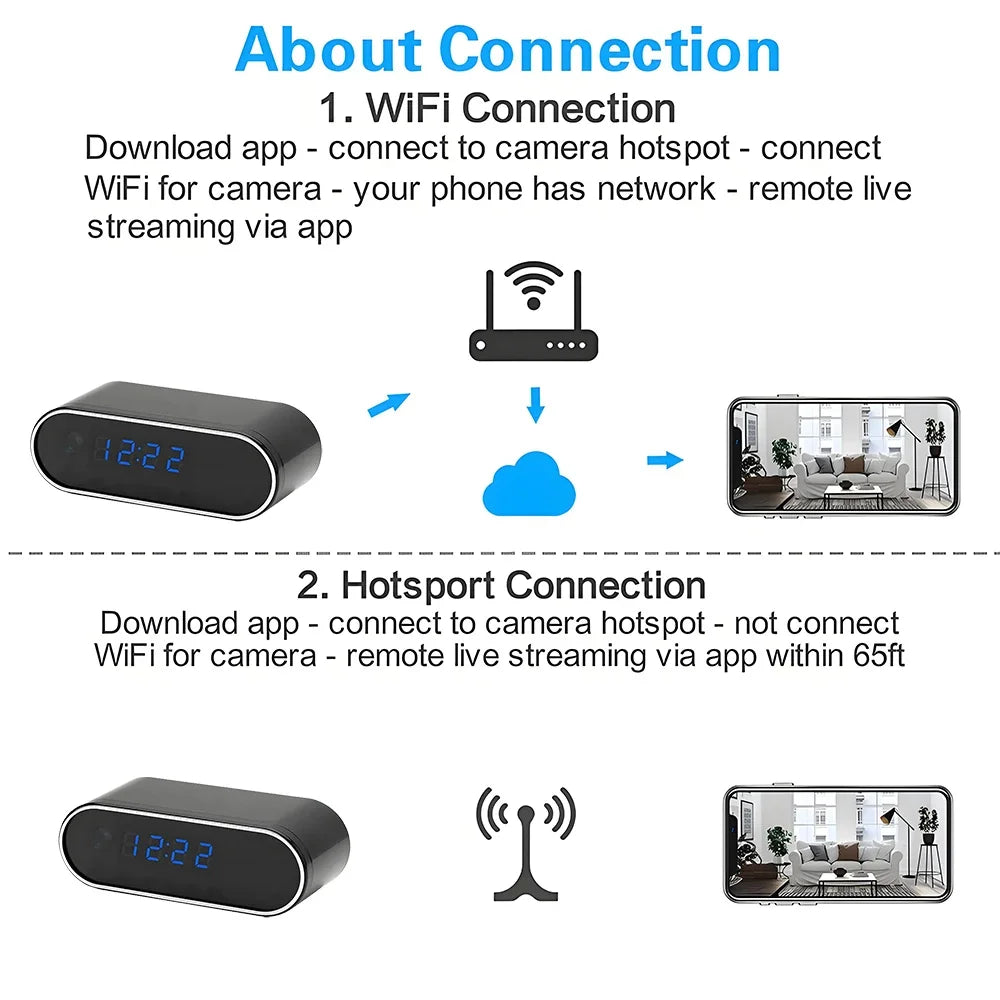 4K clock camera motion detection