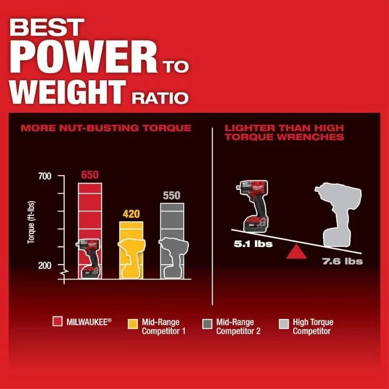 M18 FMTIW2F12/2962 M18 FUEL™ 1/2" Mid-Torque Impact Wrench Brushless Cordless Friction Ring 18V Lithium Power Tools